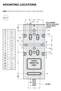 Kurt 3600H Mounting Locations