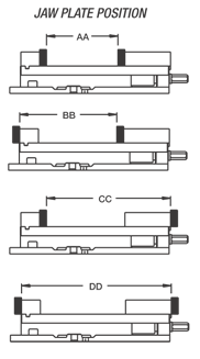 jaw plate position