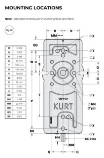 Kurt DX6H Mounting Locations