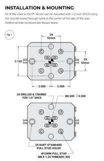 Kurt PF420 Mounting Locations