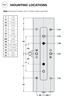 Kurt HDL6/HDLM6 Mounting Locations