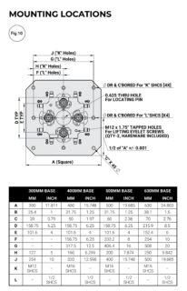 Kurt CTHDL64/CTHDLM64 Mounting Locations