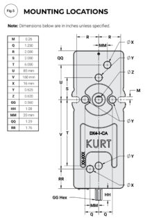 Kurt DX4/DX4R Mounting Locations